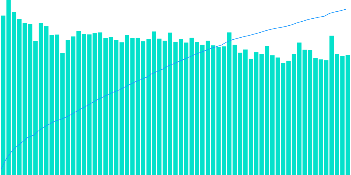 AXL Token Recap