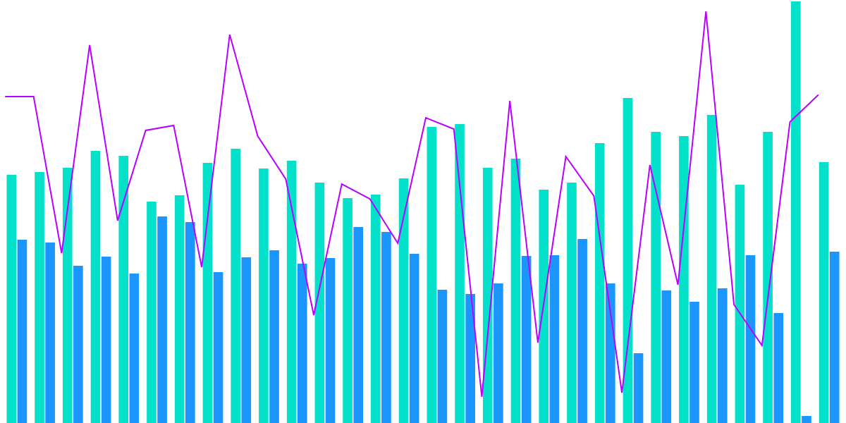 What's Going on with FTX?