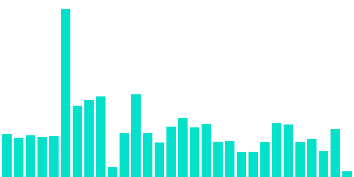 Osmosis Dashboard