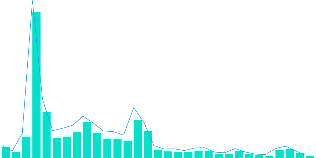 Open Analytics Bounty: Solana (November 19)