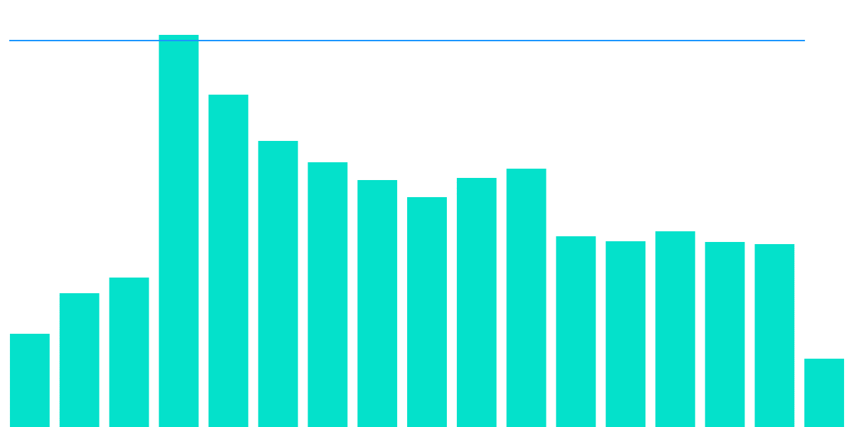 New and Improved Transparency Report