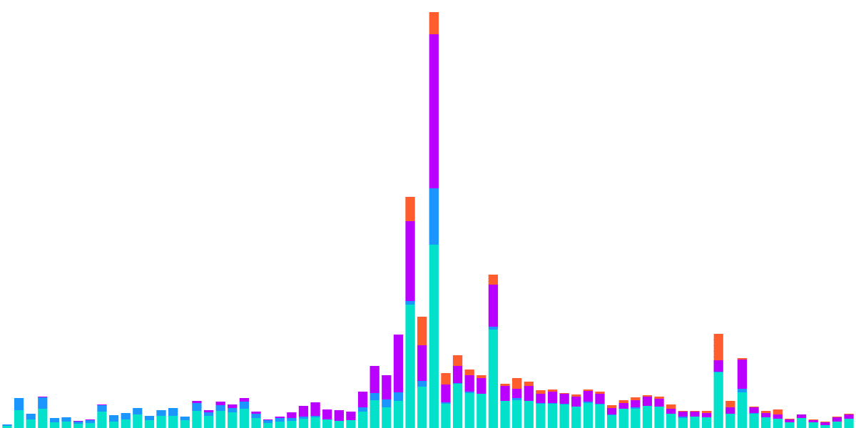 NEAR - 6. NEAR Foundation Transparency Report: Q3, 2022