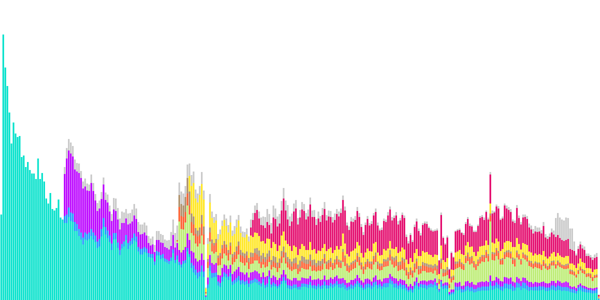 SuperFluid Validating