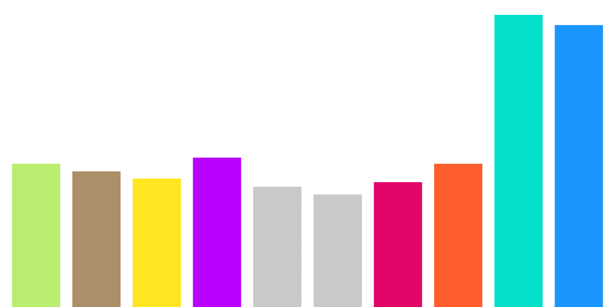 Average Optimism Portfolio (redux)