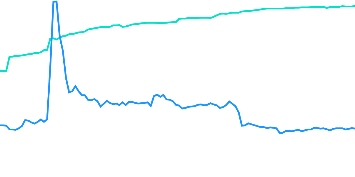 Terradash Part 2: Staking and Supply