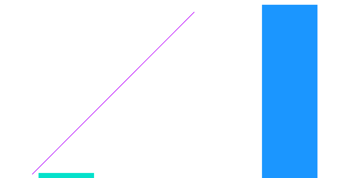 Biconomy Staking Comparison