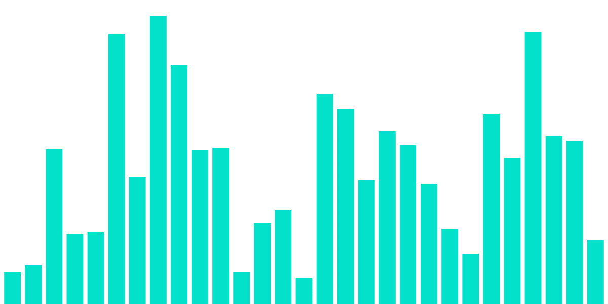 Flipside World Cup Round of 8: Crosschain Defi Monitoring - Flow