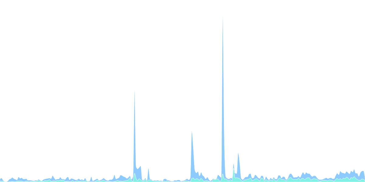 Open Analytics Bounty: Optimism (November 5)