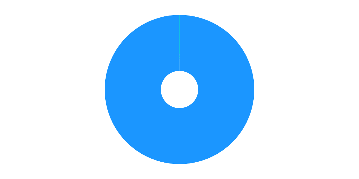 Gains Network vs GMX