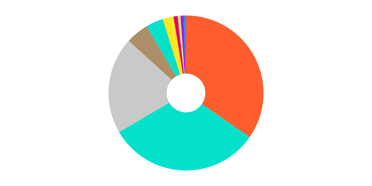 OPTIMISM. Optimistic portfolio (Redux) 