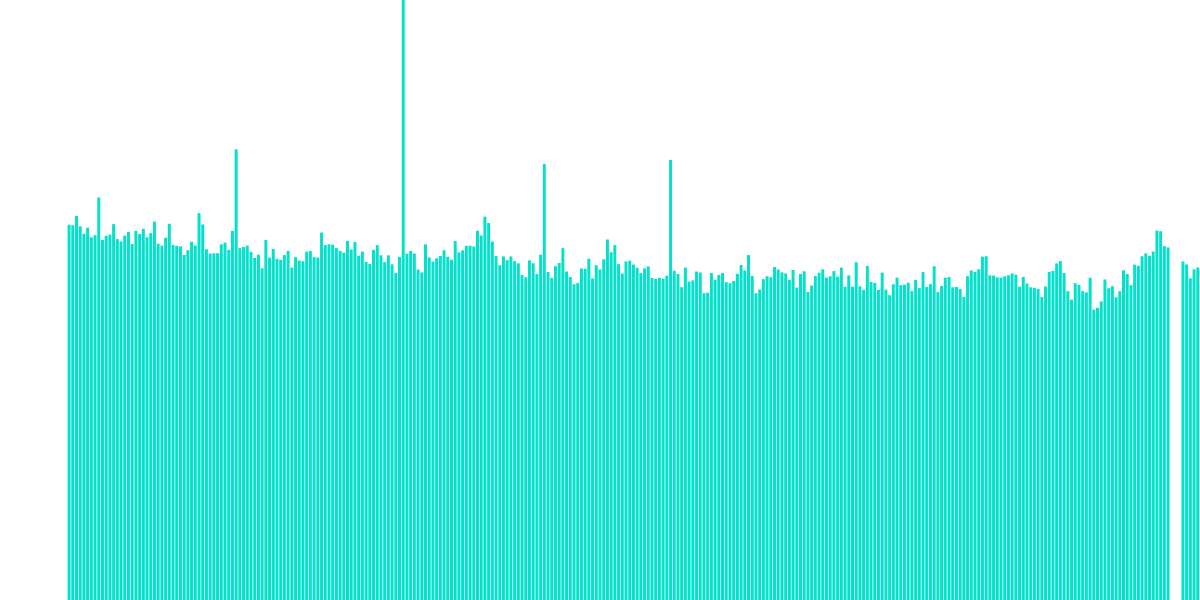 On-Chain Exchange Dashboard