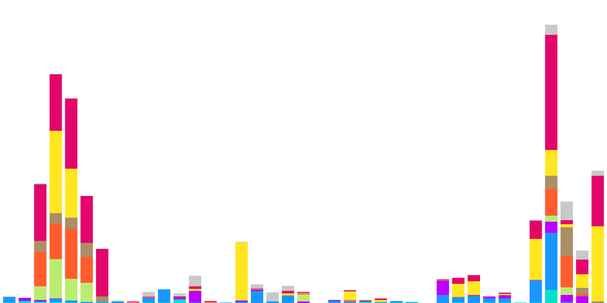 Inflow and outFlow of USDC and USDT on Solana after the bankruptcy of FTX