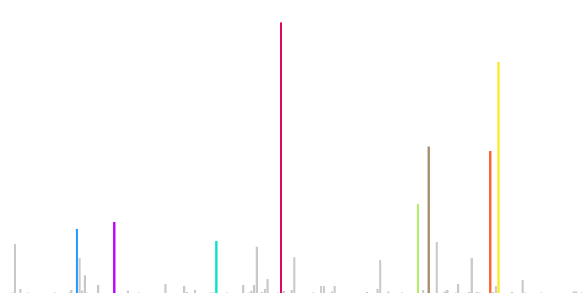 Velodrome Health (Redux)