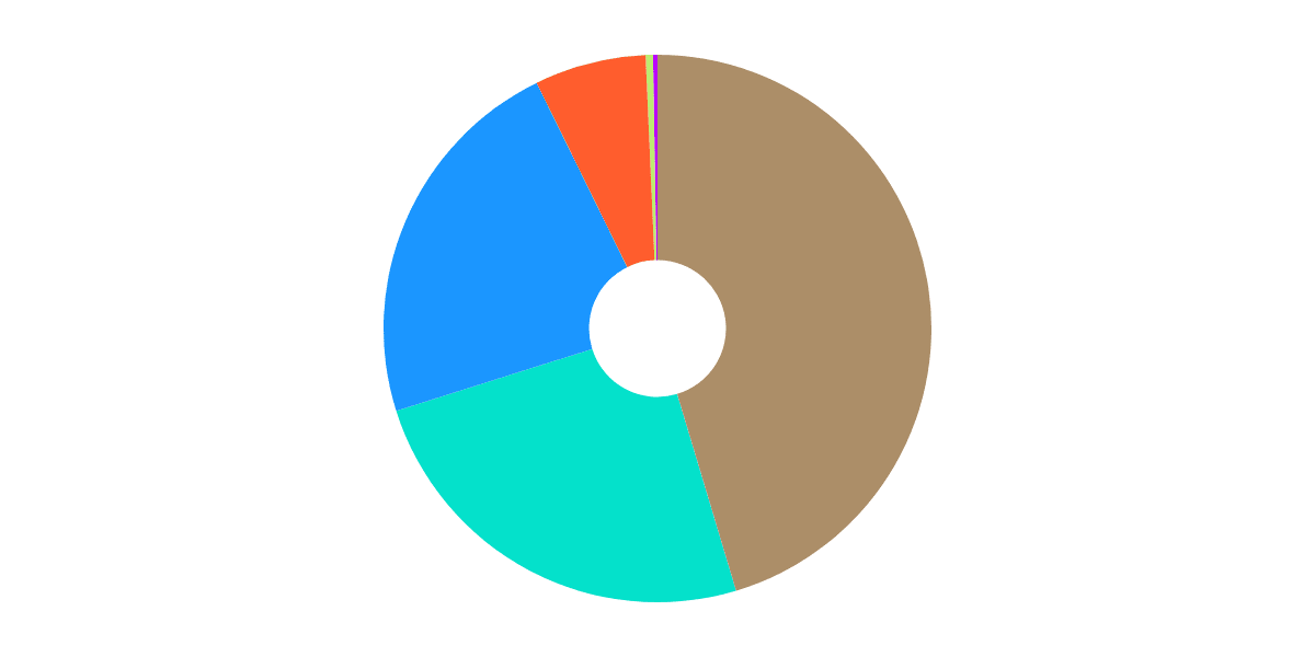 Average Optimism Portfolio (redux)