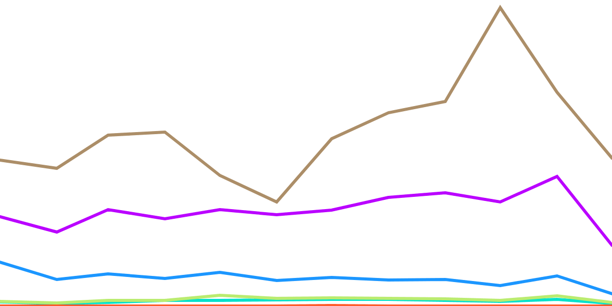 2022 Retrospective