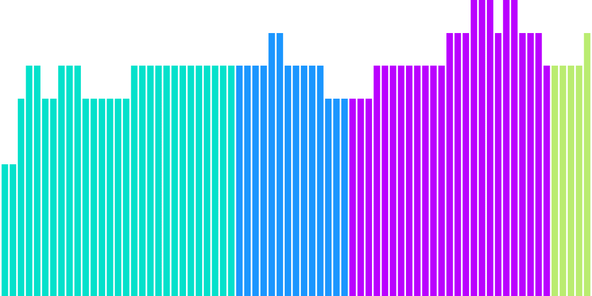 Decentralizing Power: Governance & the Active Set (Part 1)
