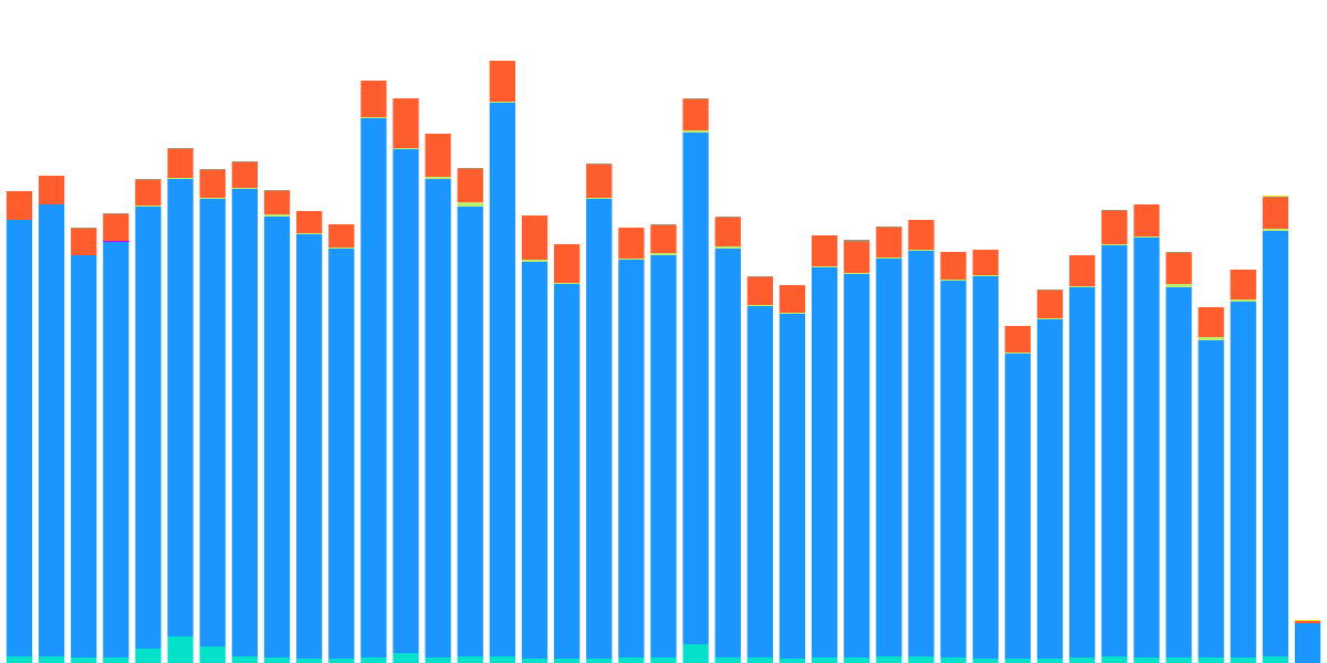 NEAR Foundation Transparency Report: Q3 2022