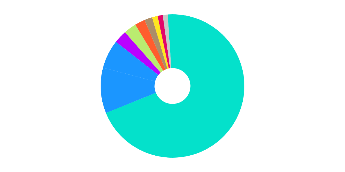 User journey through Osmosis