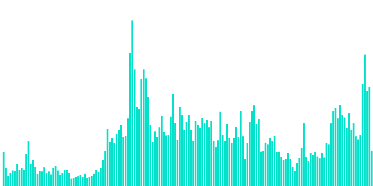 Velodrome Health (Redux)