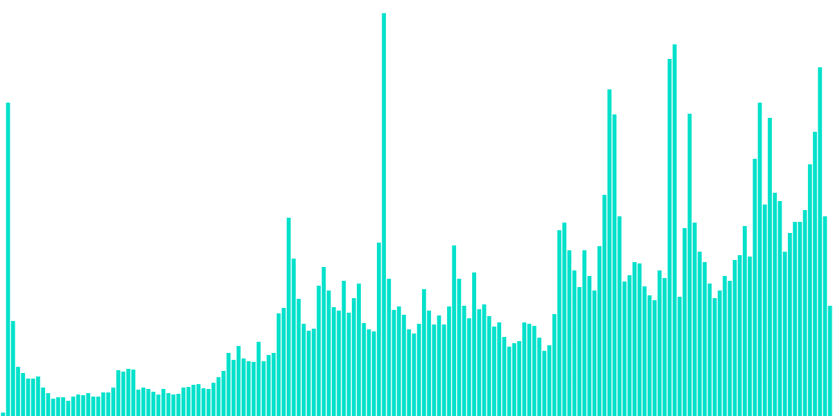 Velodrome Health (Redux)