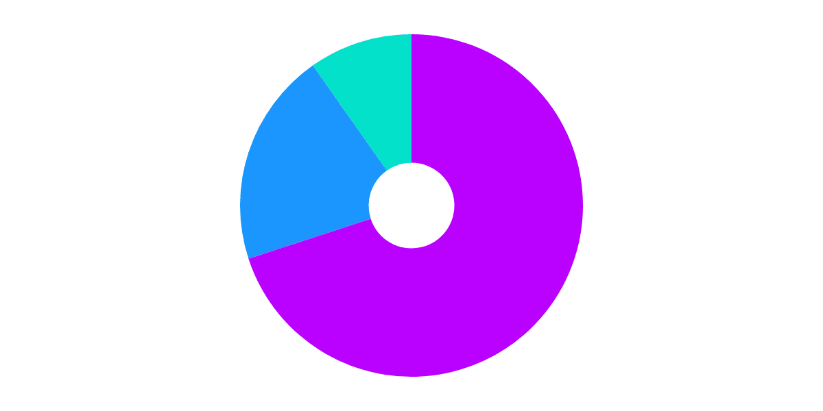 Open Analytics Bounty: ETH (October 30)