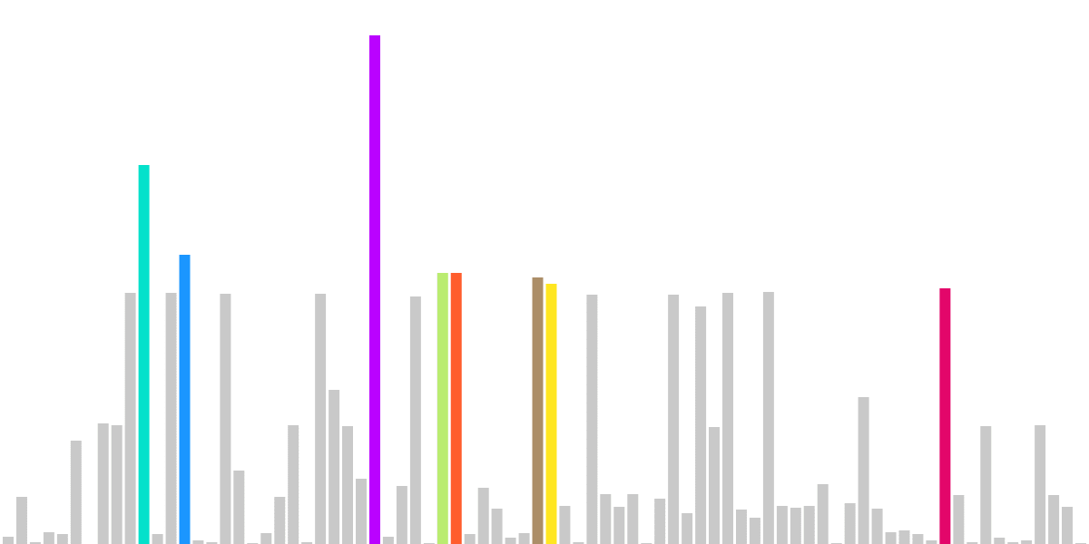 Fifa+ Collect Collection Scorecard