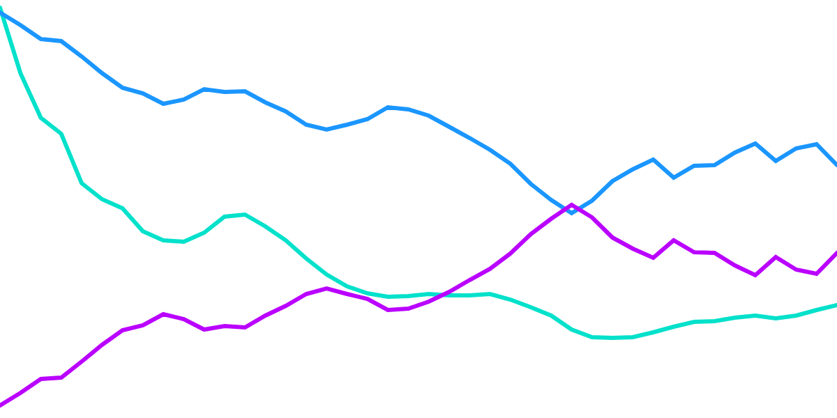 Opensea ETH/WETH Sentiment Indicator