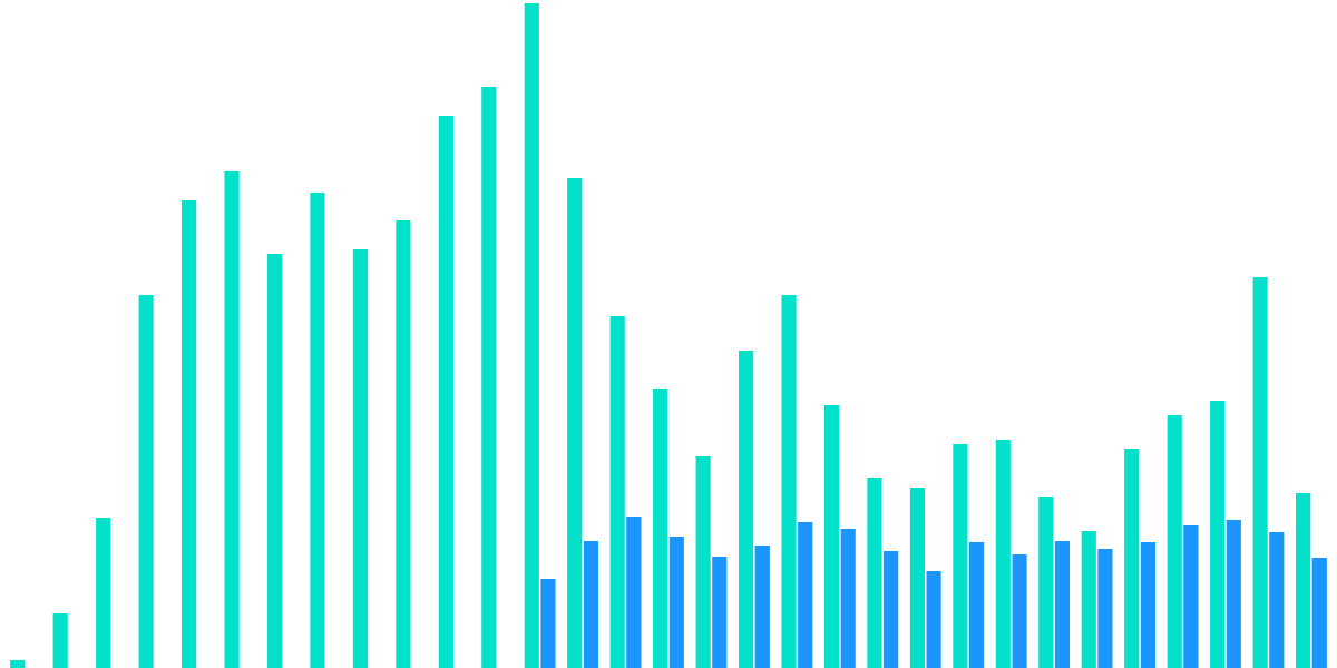 Open Analytics Bounty: ETH (November 13)