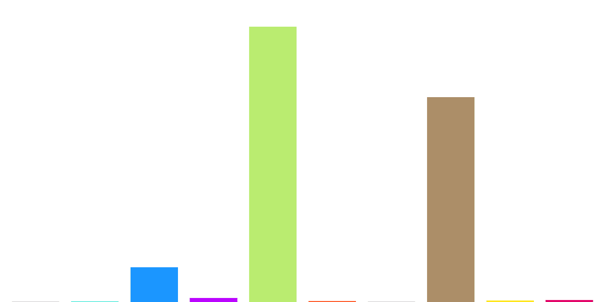 FLASH BOUNTY: FLOW Wallet Dominance