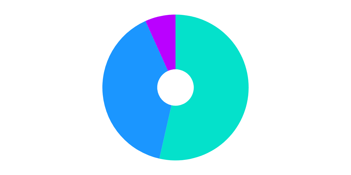 FLOW Wallet Dominance