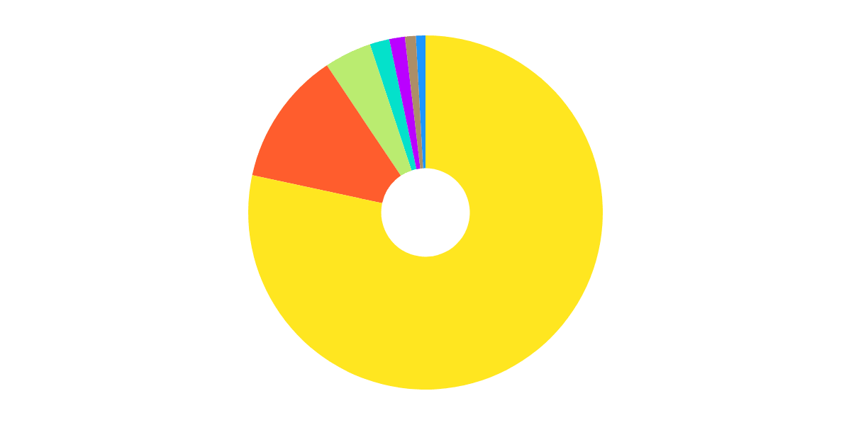 TerraDash. Transactions and Wallets