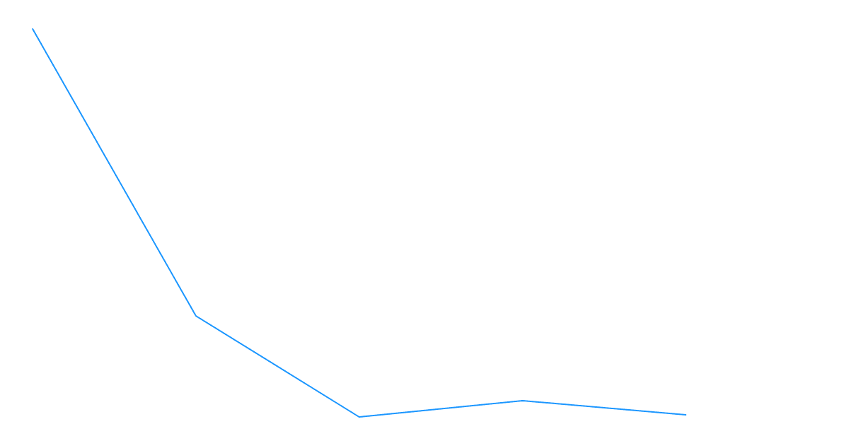 Biconomy Staking Comparison (Part B. Compare with other Projects)