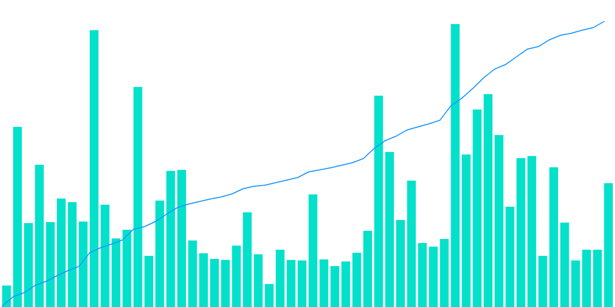 Decentralization Post Merge