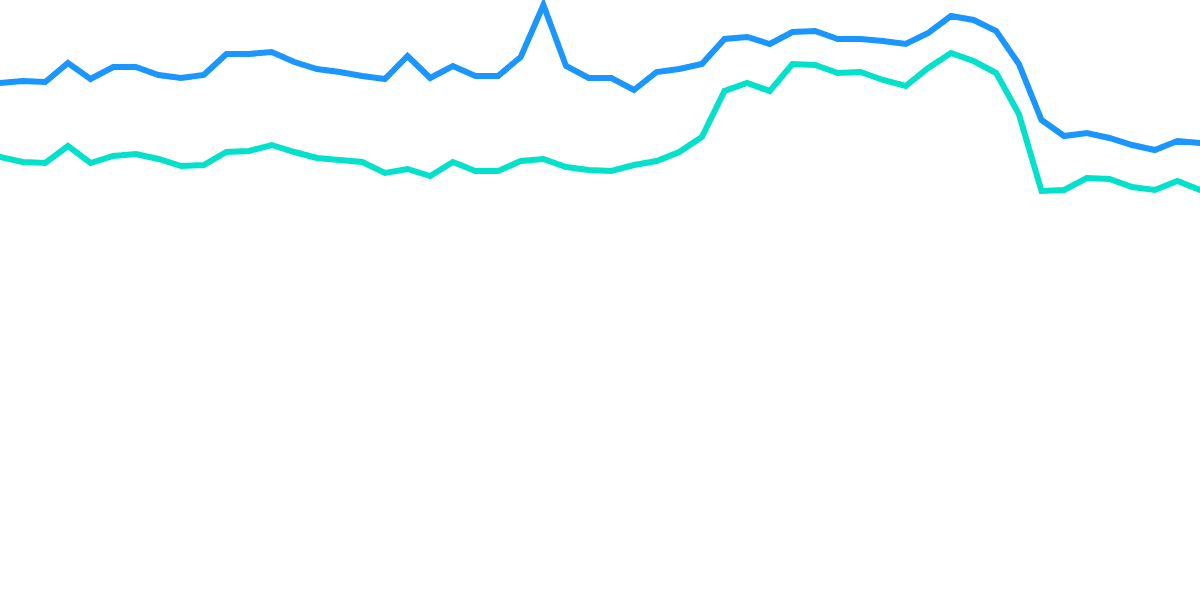 ETH Down Bad