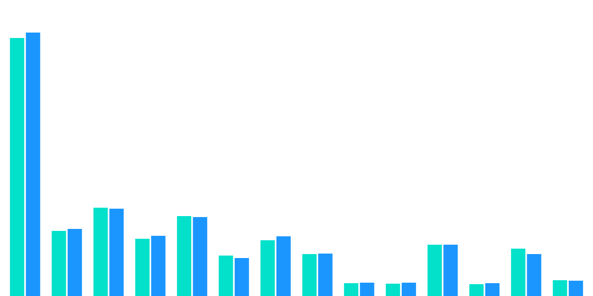 Open Analytics - 7. Ethereum
