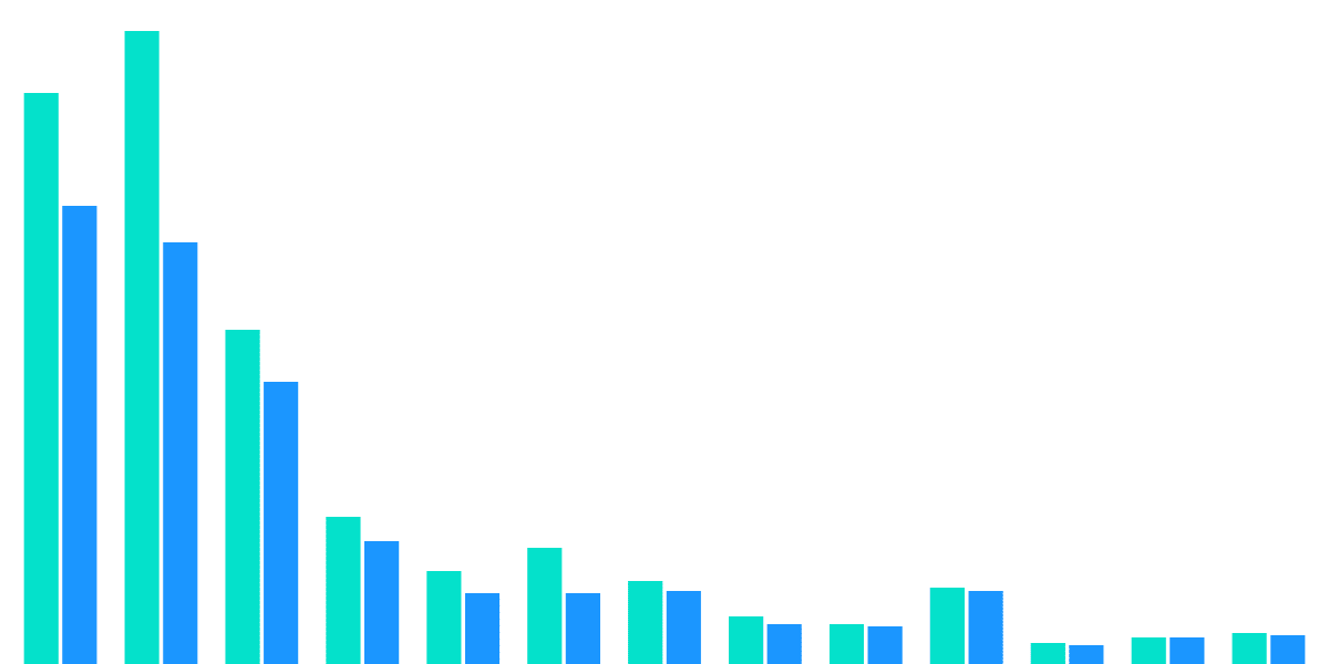 Ribbon Finance On Solana - SOL Theta Vaults 