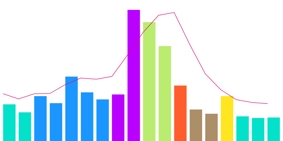 The Impact of FTX Bankruptcy on Velodrome