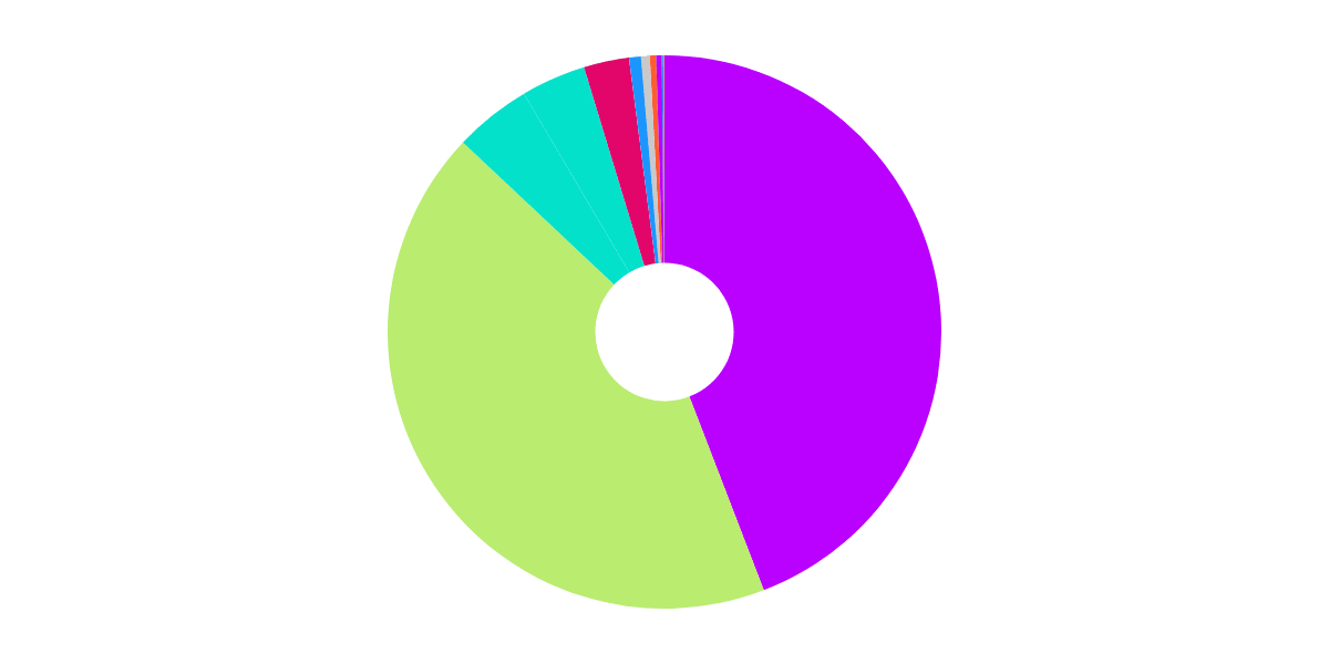 Algorand CEX Monitoring Dashboard