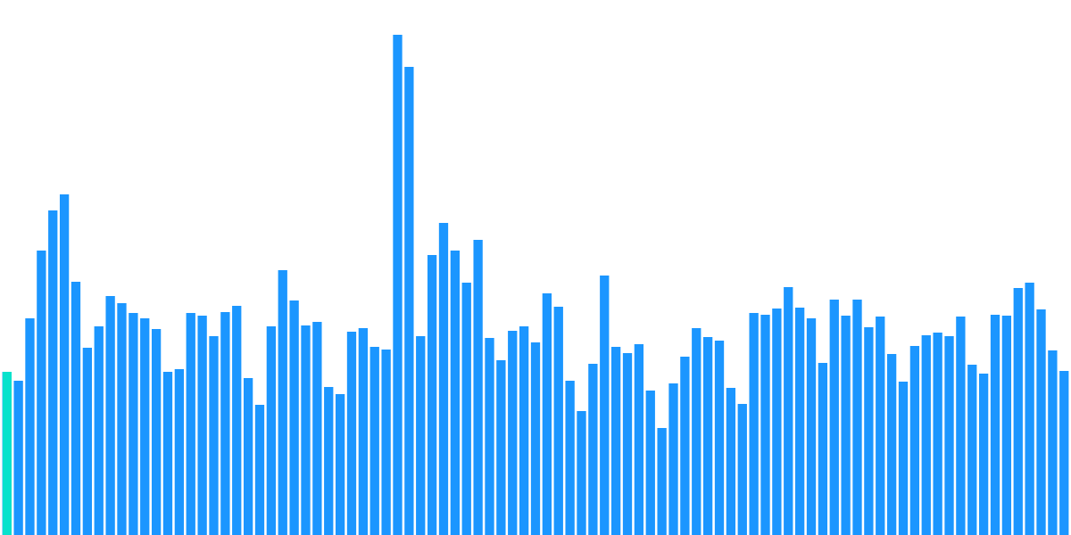 Open Analytics Bounty: ETH (November 13)