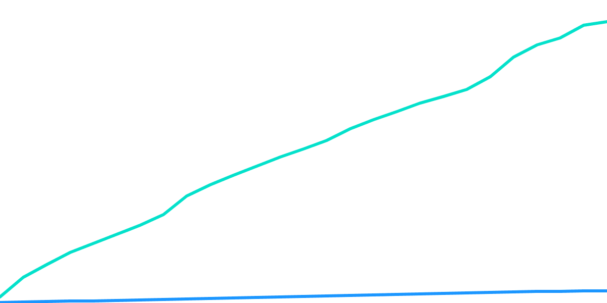 DeFi swapping activity across chains