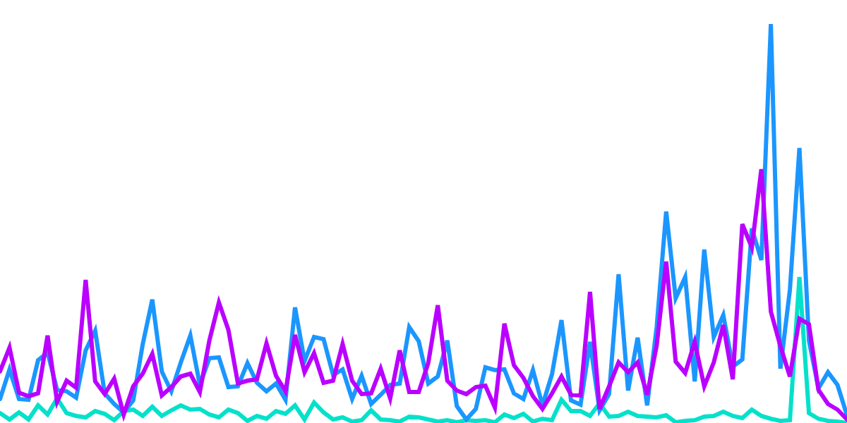 Open Analytics Bounty: ETH (November 2)
