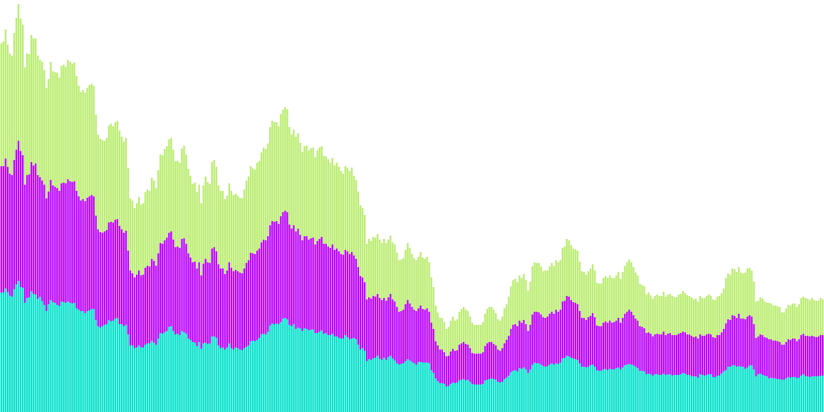 Ethereum derivatives