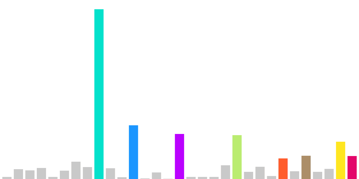 User Segmentation Analysis