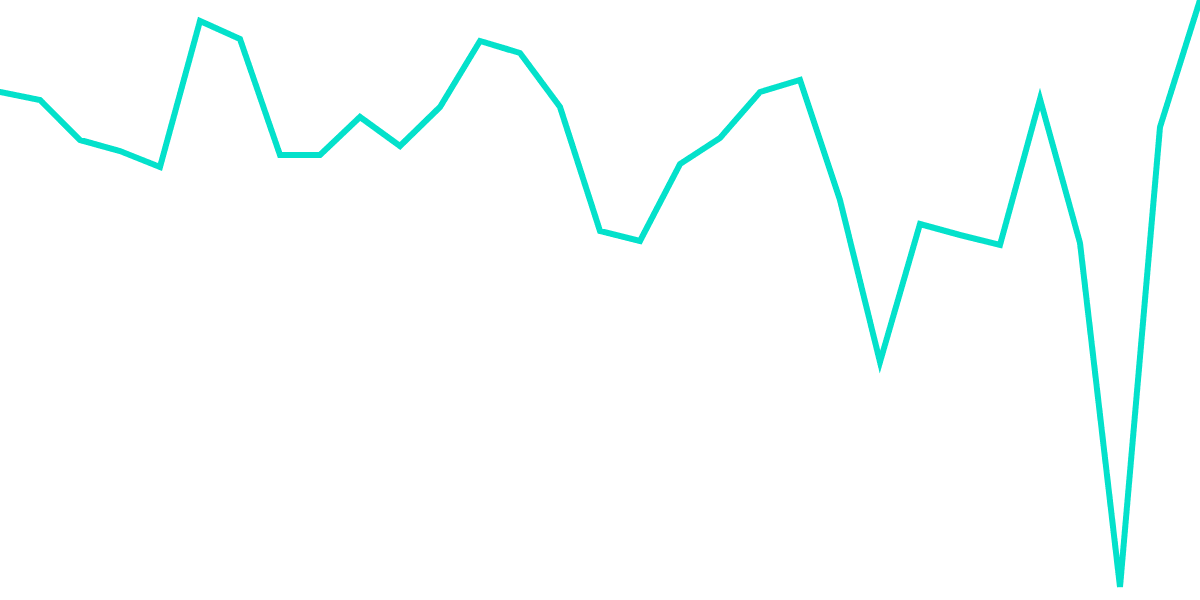 What's Going on with FTX?