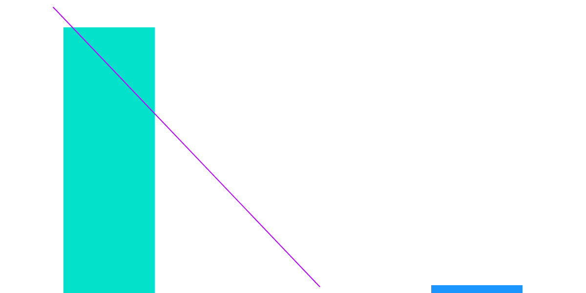 Biconomy Staking Comparison (Part A. In-deatil Biconomy Staking Situation)