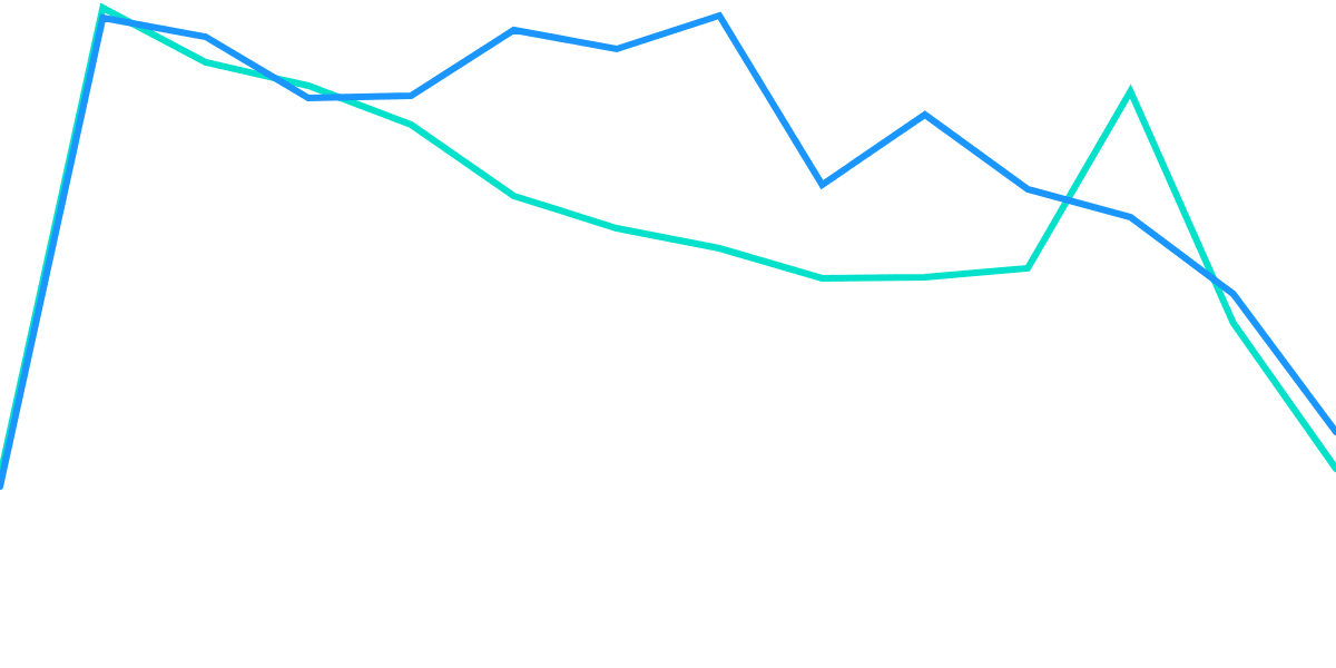 Impact of FTX Crash on NFT Sales?