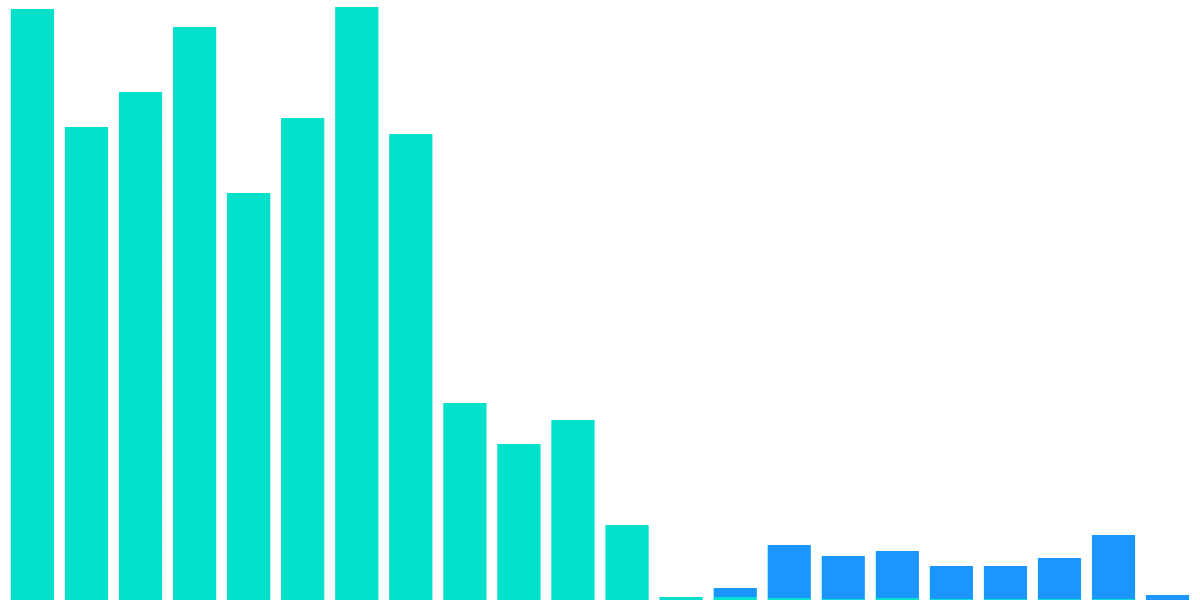 Impact of FTX on Solana DeFi