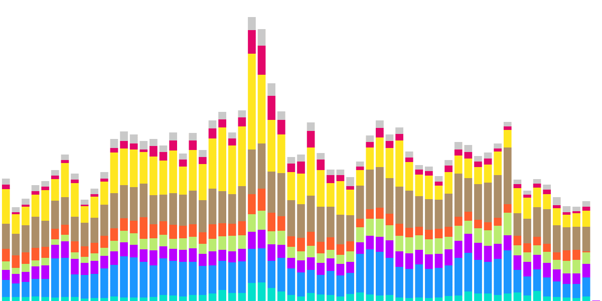 Flipside World Cup: Crosschain Defi Monitoring