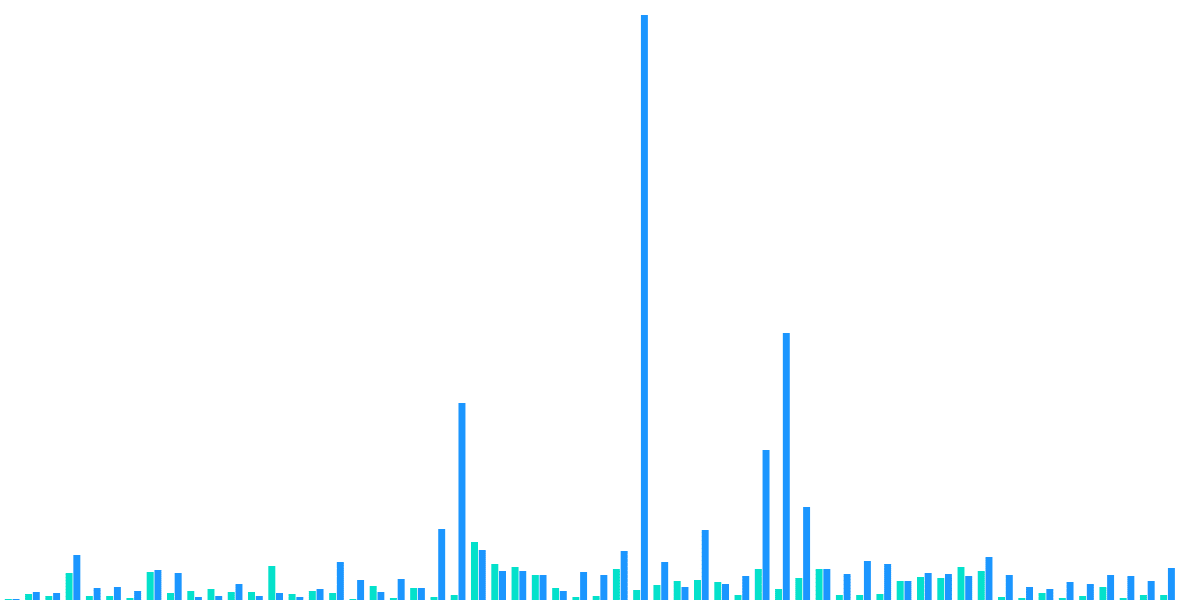 OPTIMISM. Inflows and Outflows