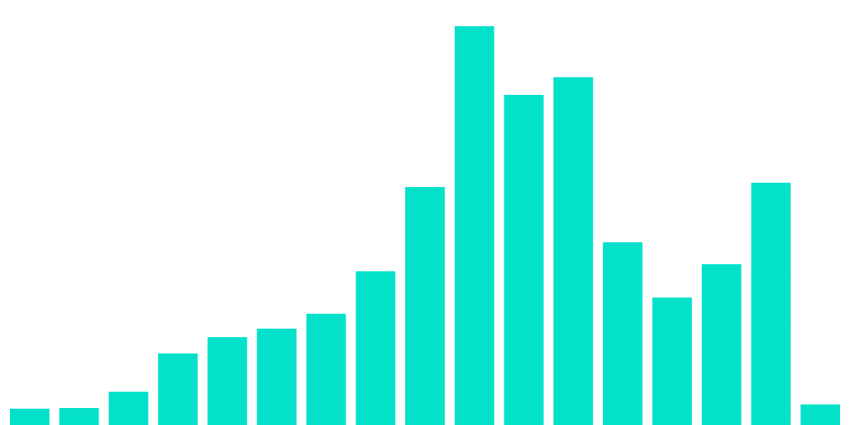 ALGO NFT Tooling